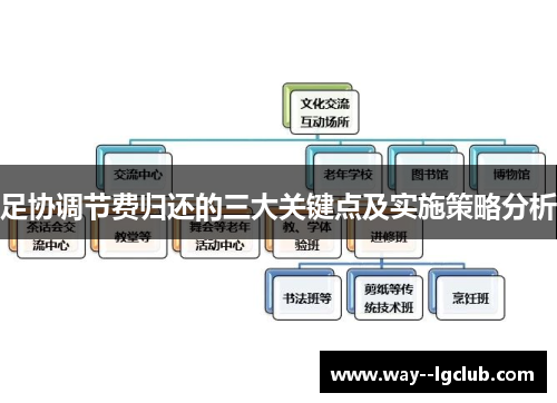 足协调节费归还的三大关键点及实施策略分析