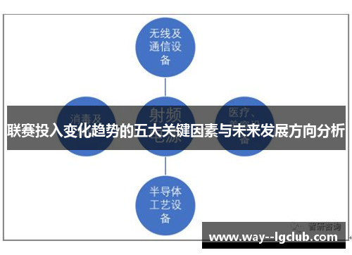 联赛投入变化趋势的五大关键因素与未来发展方向分析