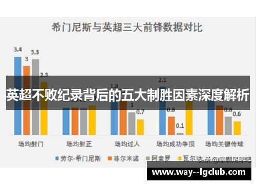 英超不败纪录背后的五大制胜因素深度解析