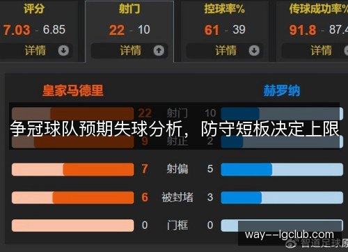 争冠球队预期失球分析，防守短板决定上限